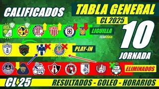  TABLA de POSICIONES y RESULTADOS Jornada 9 Liga Mx CLAUSURA 2025 TABLA GENERAL FECHA Jornada10