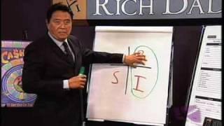 Robert Kiyosaki ESBI Quadrant