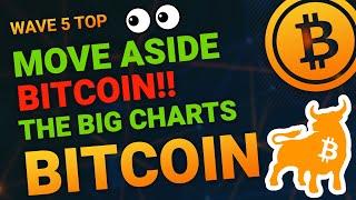 BITCOIN DAILY ANALYSIS - BITCOIN BTC PRICE PREDICTION - BITCOIN BTC 2025 - BITCOIN ANALYSIS