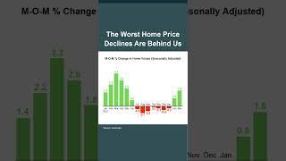 We're Past the Worst of Home Price Declines