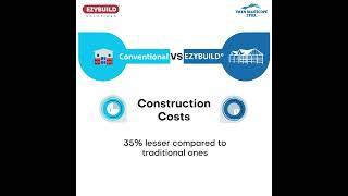 Revolutionize Building with EZYBUILD®: Durable, Sustainable & Cost-effective.