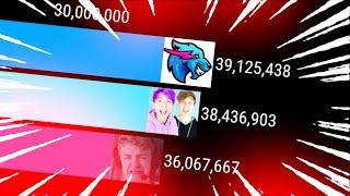 MrBeast Gaming vs LankyBox Gas Gas Gas Meme | MineStats Gas