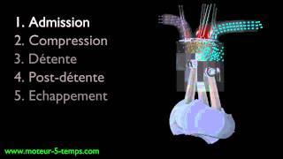 Moteur à 5 Temps - Cycle