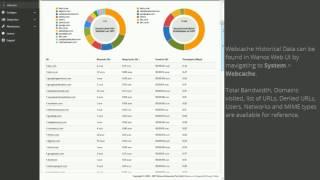 Wanos WebCache Configure & Statistics