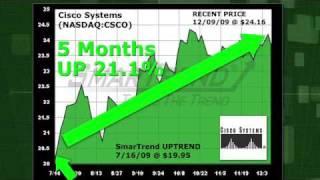 Cisco Systems (NASDAQ:CSCO) Stock Trading Idea: 21.1% Return in 5 Months