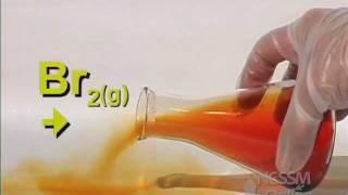 Reaction of Bromine and Aluminum