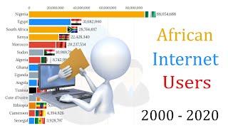 Top 15 African Countries By Internet Users (2000 - 2020)