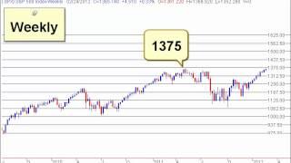 Stock Market Timing