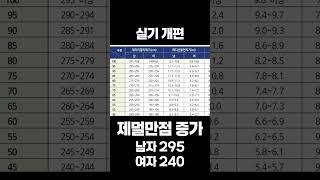 26학년도 수시 실기모집요강 개편 서경대학교 스포츠테크놀로지학과 #중랑체대입시 #구리체대입시 #남양주체대입시 #서경대스포츠테크놀로지