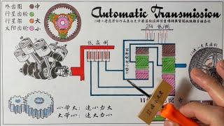 AT自动变速箱是怎么工作的？传动原理讲解 How Automatic Transmission works?