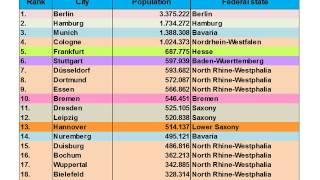 20 Biggest Cities in Germany