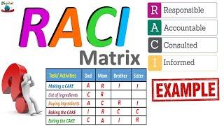 RACI | 𝐑𝐀𝐂𝐈 𝐌𝐚𝐭𝐫𝐢𝐱 | RACI in Project management | RACI Chart | RACI model