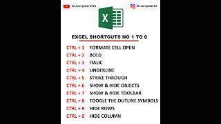 Excel shortcuts️ No 1 to 0   #excel excel for beginners