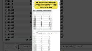 Power BI ️|  Day Over Day Growth using Visual Calculation | Simple Method | Table and Line Chart