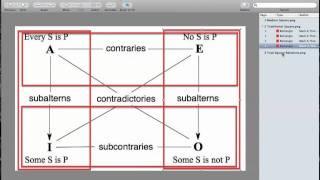 The Traditional Square of Opposition - Part 2