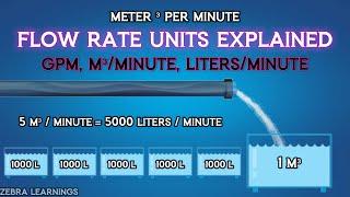 Flow Rate Units | GPM | M³/Minute | Liters/Second | Animation | #hvac #hvacsystem #hvactraining