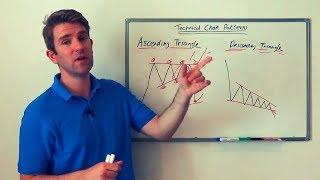 How to Trade the Ascending and Descending Triangle Chart Patterns