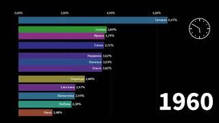 ТОП 12 Популярных женских имен в России в разные годы (1921-2019)