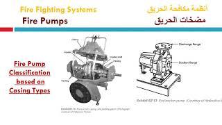 Dr. Tarek Adel - EMM 406 - Fire Fighting Systems - Lec 7