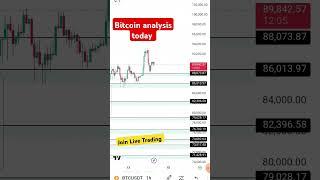 Bitcoin Analysis Today 14Nov2024 #bitcoin #btc #btcanalysis #crypto #shorts #ytshorts #chilltrading