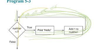 Gaddis C++ Chapter 05 - Loops and Files