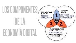 Los componentes de la Economía Digital - LIDlearning