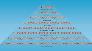 How many Numbers of Zeros in A Million, in a Million, Billion, Trillion, to Decillion |zero in crore