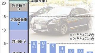 東京都議会、公用車保有の実態　税金で１４００万円のレクサス