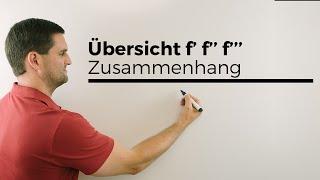 Übersicht f f´ f´´, Zusammenhänge der Funktionen/Graphen, Ableitungsgraphen | Mathe by Daniel Jung