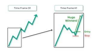 Forex Day Trading System V-Power - Successful Trading Besides Your Day Job
