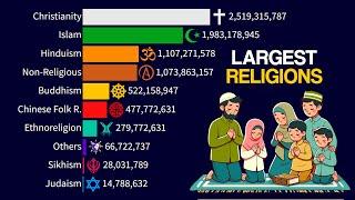 Largest Religions in the World | 1800 - 2100