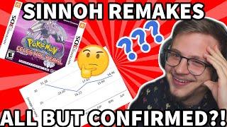 This doesn't make ANY SENSE - PC reacts to Roshank Redemption Gen 4 Pokemon Theory