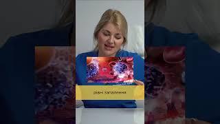 Чому появляється пігментація ? #пігментація #пигментныепятна #доглядзашкірою