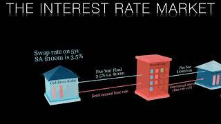 Interest Rate Swaps 1   Introduction