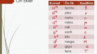 Bölüm 1 Ozet -Fizik Ölçme Anlamlı Rakamlar Önekler Boyut Analizi