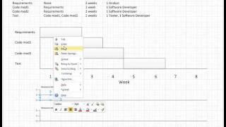 Resource-Constrained Project Schedule