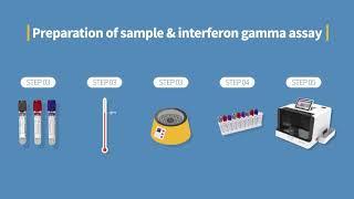 Procédure du test  IGRA TB sur ichroma™