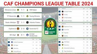 CAF Champions League Table Standings Matchday3 15th December 2024