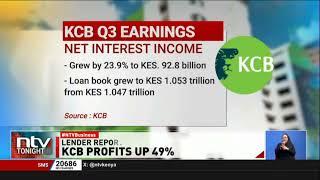 KCB Group net profit for the first nine months of trading ended September 2024 grew by 48.7%