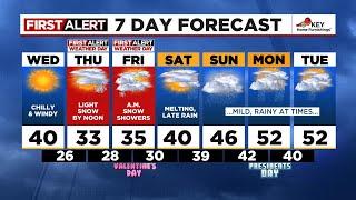 Wednesday morning weather forecast (2/12)