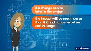 020 What is the cost of Change in projects