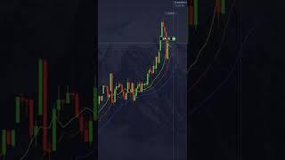  From $50 to $96 — First Trade, First Win!  #binaryindicator #trading #binaryoptions