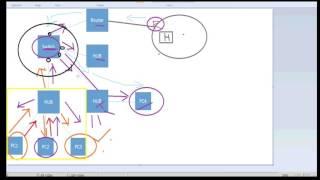 CCNA Lesson 1 : Internetworking Devices_OSI_Intro