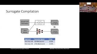 Programming with Neural Surrogates of Programs