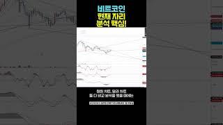 비트코인 현재 자리 분석 핵심! | 김민형 전문가