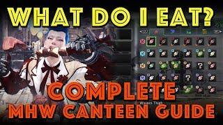 What do I eat in MHW? Complete MHW Canteen Guide