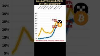 Bitcoin VS Okb coin crypto  Bitcoin price  OKB price  Bitcoin news  Btc price Okb cryptocurrency