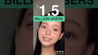 Who Is The Founder Of TikTok? 