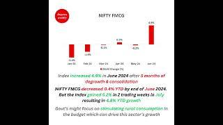 FMCG Sector Summary - Monthly Market Analysis June 2024