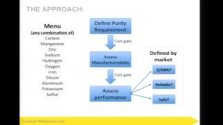 CMU Energy Presentation: Low Cost Batteries